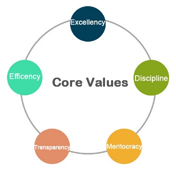 core values